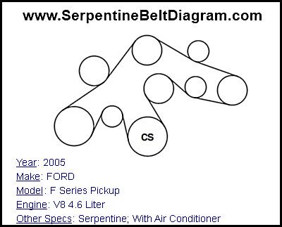 2005 FORD F Series Pickup with V8 4.6 Liter Engine