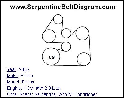 2005 FORD Focus with 4 Cylinder 2.3 Liter Engine
