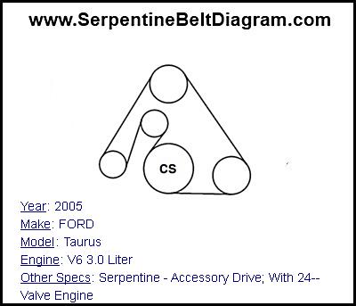 2005 FORD Taurus with V6 3.0 Liter Engine