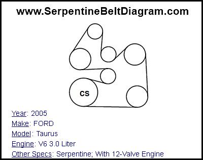 2005 FORD Taurus with V6 3.0 Liter Engine