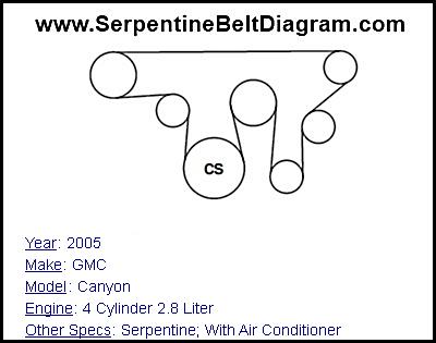 2005 GMC Canyon with 4 Cylinder 2.8 Liter Engine