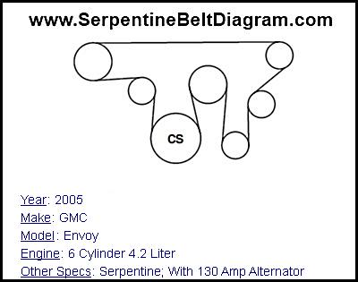 2005 GMC Envoy with 6 Cylinder 4.2 Liter Engine