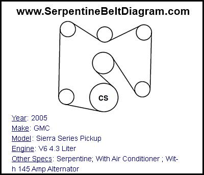 2005 GMC Sierra Series Pickup with V6 4.3 Liter Engine