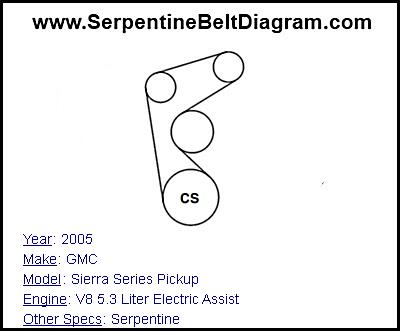 2005 GMC Sierra Series Pickup with V8 5.3 Liter Electric Assist Engine