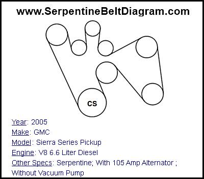 2005 GMC Sierra Series Pickup with V8 6.6 Liter Diesel Engine