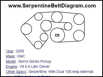 2005 GMC Sierra Series Pickup with V8 6.6 Liter Diesel Engine