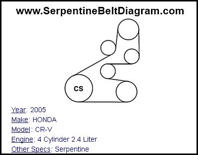 2005 HONDA CR-V with 4 Cylinder 2.4 Liter Engine