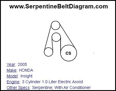2005 HONDA Insight with 3 Cylinder 1.0 Liter Electric Assist Engine