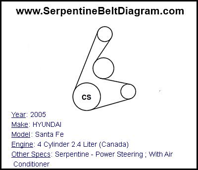 2005 HYUNDAI Santa Fe with 4 Cylinder 2.4 Liter (Canada) Engine