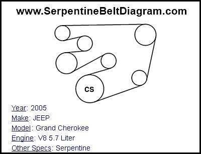 2005 JEEP Grand Cherokee with V8 5.7 Liter Engine