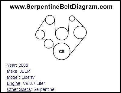 2005 JEEP Liberty with V6 3.7 Liter Engine