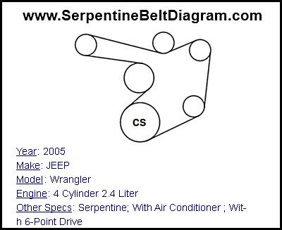 2005 JEEP Wrangler with 4 Cylinder 2.4 Liter Engine