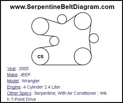 2005 JEEP Wrangler with 4 Cylinder 2.4 Liter Engine