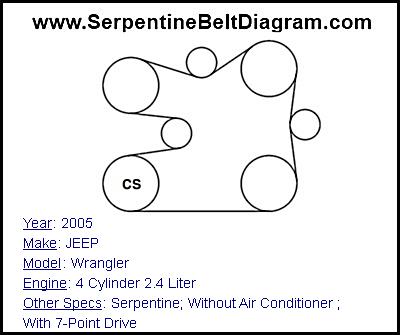 2005 JEEP Wrangler with 4 Cylinder 2.4 Liter Engine
