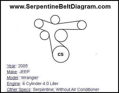2005 JEEP Wrangler with 6 Cylinder 4.0 Liter Engine