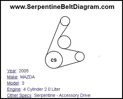 2005 MAZDA 3 with 4 Cylinder 2.0 Liter Engine