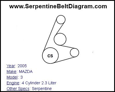 2005 MAZDA 3 with 4 Cylinder 2.3 Liter Engine