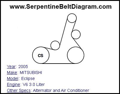 2005 MITSUBISHI Eclipse with V6 3.0 Liter Engine