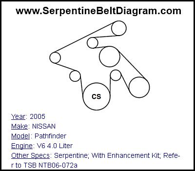 2005 NISSAN Pathfinder with V6 4.0 Liter Engine