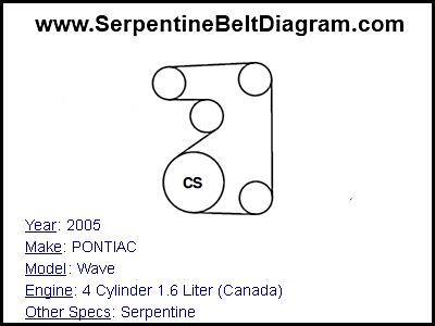2005 PONTIAC Wave with 4 Cylinder 1.6 Liter (Canada) Engine