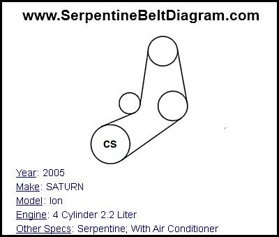 2005 SATURN Ion with 4 Cylinder 2.2 Liter Engine