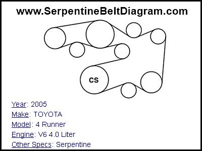 2005 TOYOTA 4 Runner with V6 4.0 Liter Engine