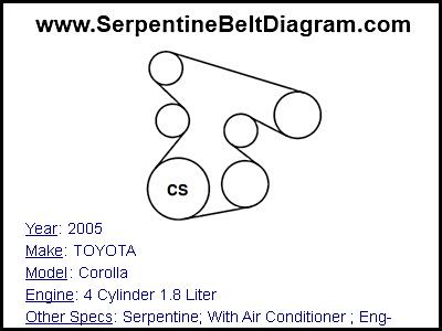 2005 TOYOTA Corolla with 4 Cylinder 1.8 Liter Engine