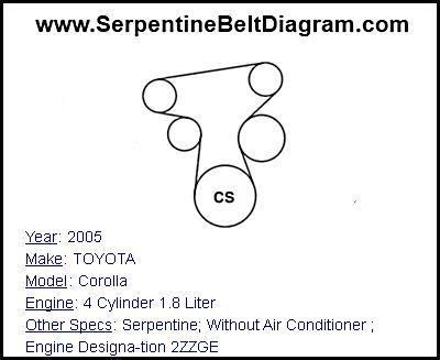 2005 TOYOTA Corolla with 4 Cylinder 1.8 Liter Engine