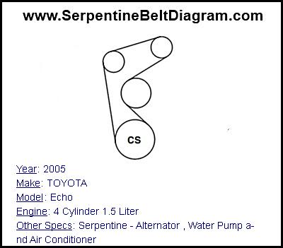 2005 TOYOTA Echo with 4 Cylinder 1.5 Liter Engine