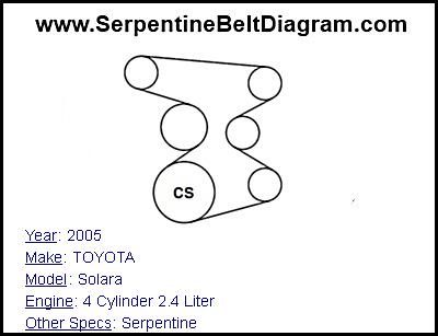 2005 TOYOTA Solara with 4 Cylinder 2.4 Liter Engine