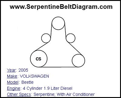 2005 VOLKSWAGEN Beetle with 4 Cylinder 1.9 Liter Diesel Engine