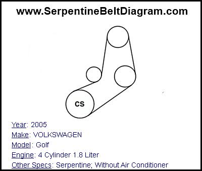 2005 VOLKSWAGEN Golf with 4 Cylinder 1.8 Liter Engine