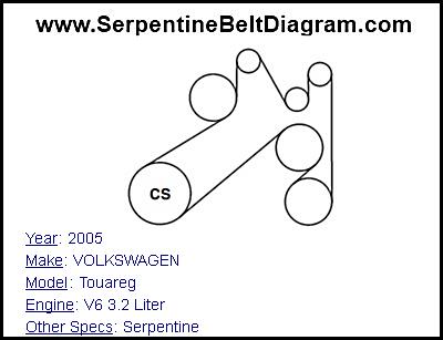 2005 VOLKSWAGEN Touareg with V6 3.2 Liter Engine