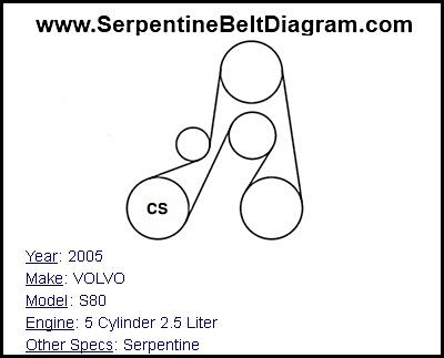 2005 VOLVO S80 with 5 Cylinder 2.5 Liter Engine