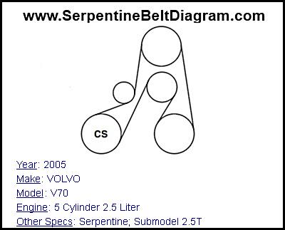 2005 VOLVO V70 with 5 Cylinder 2.5 Liter Engine