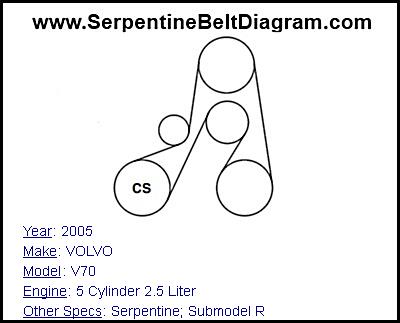 2005 VOLVO V70 with 5 Cylinder 2.5 Liter Engine