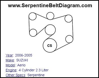 2006-2005 SUZUKI Aerio with 4 Cylinder 2.3 Liter Engine