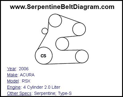 2006 ACURA RSX with 4 Cylinder 2.0 Liter Engine