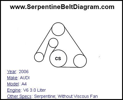 2006 AUDI A4 with V6 3.0 Liter Engine