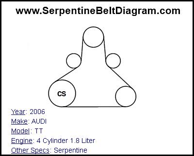 2006 AUDI TT with 4 Cylinder 1.8 Liter Engine