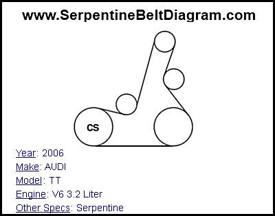 2006 AUDI TT with V6 3.2 Liter Engine