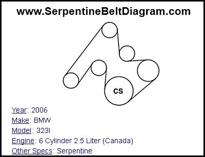 2006 BMW 323I with 6 Cylinder 2.5 Liter (Canada) Engine