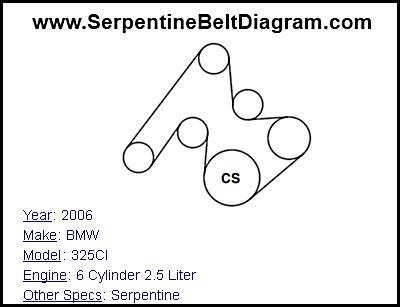 2006 BMW 325CI with 6 Cylinder 2.5 Liter Engine