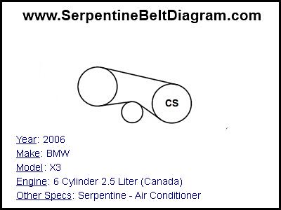 2006 BMW X3 with 6 Cylinder 2.5 Liter (Canada) Engine