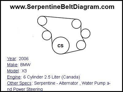 2006 BMW X3 with 6 Cylinder 2.5 Liter (Canada) Engine