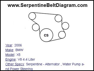 2006 BMW X5 with V8 4.4 Liter Engine