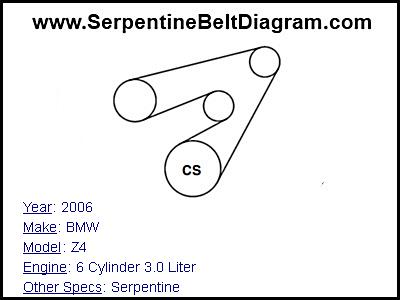 2006 BMW Z4 with 6 Cylinder 3.0 Liter Engine