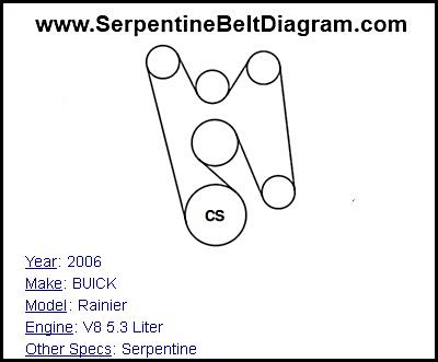 2006 BUICK Rainier with V8 5.3 Liter Engine