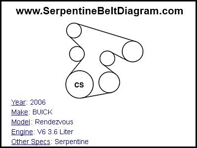 2006 BUICK Rendezvous with V6 3.6 Liter Engine