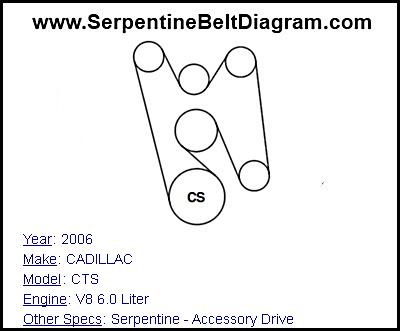 2006 CADILLAC CTS with V8 6.0 Liter Engine